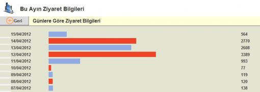 3 Gün Süreyle Yayın Karartması