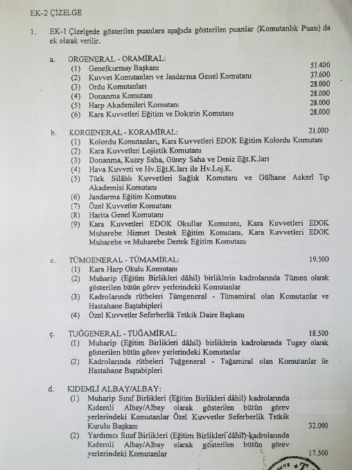 TSK ZAMMININ AYRINTILARI