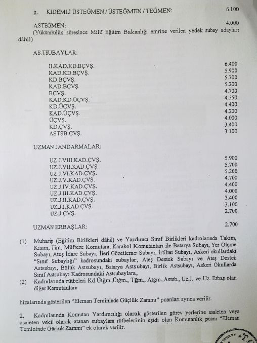 TSK ZAMMININ AYRINTILARI