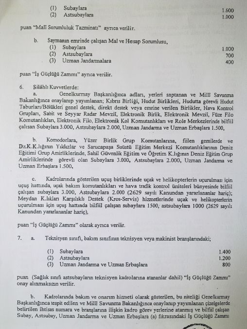 TSK ZAMMININ AYRINTILARI