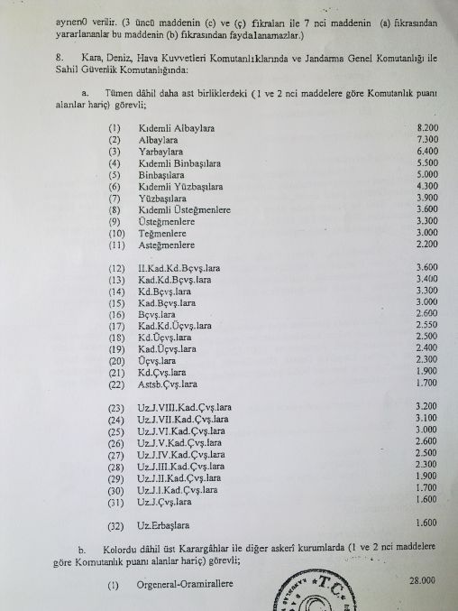 TSK ZAMMININ AYRINTILARI