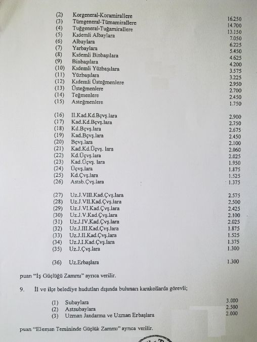 TSK ZAMMININ AYRINTILARI