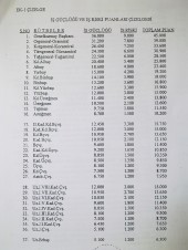 TSK ZAMMININ AYRINTILARI