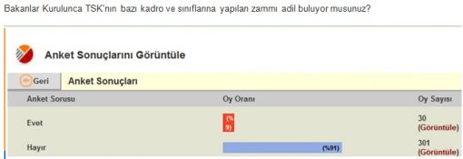 Zam Anketi Sonucu