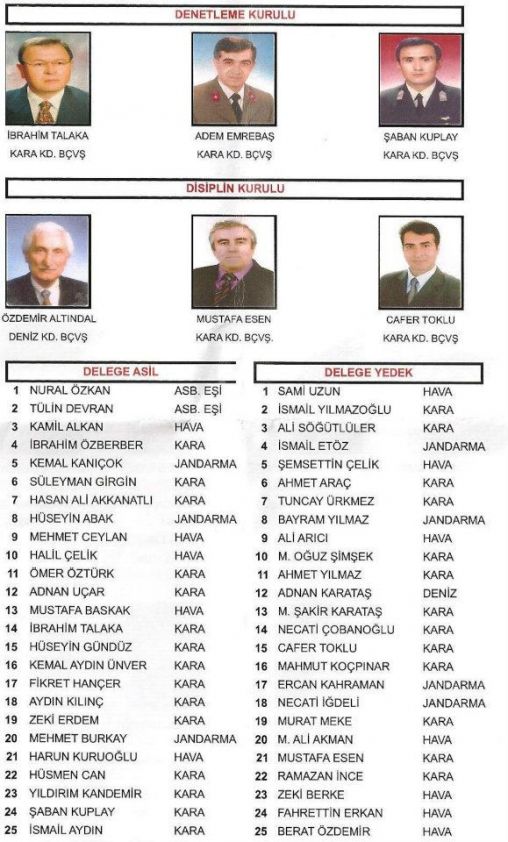 Antalya TEMAD Seçim Sonucu