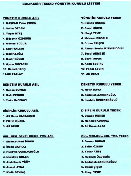 Balıkesir TEMAD İl Başkanlığı Seçim Sonucu