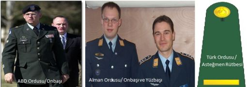 Avrupalı Assubayın Rütbeleri Apolette Olunca Teknolojide, Eğitimde Geri Mi Kalıyorlar?