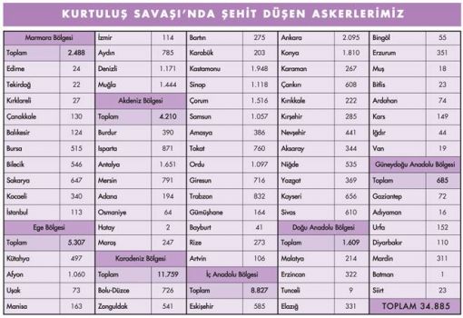 Kürtler de kendi tarihleriyle yüzleşmeli...