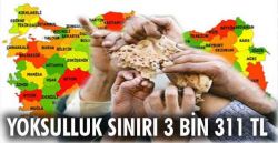 Yoksulluk sınırı 3 bin 311 TL