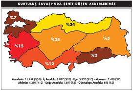 YUNAN ORDUSUNDAKİ KÜRT ASKERLER