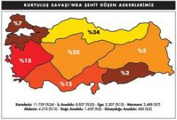 YUNAN ORDUSUNDAKİ KÜRT ASKERLER