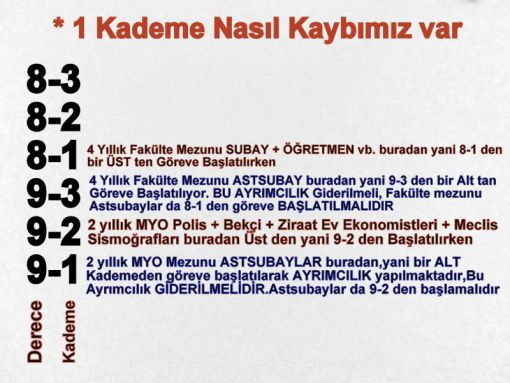 Başbakana iletilen asubayların uğradığı adaletsizlikler - (E) Asb. Yılmaz Demir Özçelik