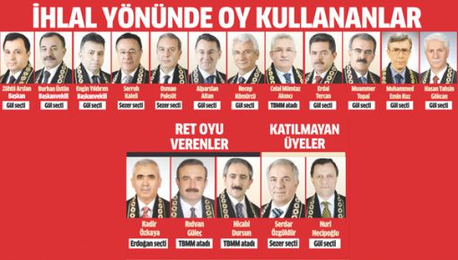 AYM’nin kararı FETÖ ile irtibatlı