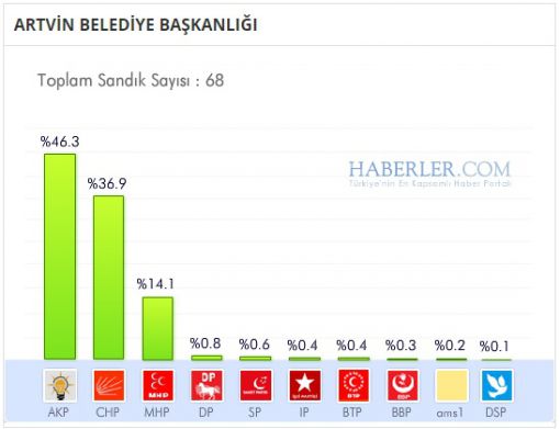 Türkiye’nin Bütünlüğüne Kasteden Terör - 2