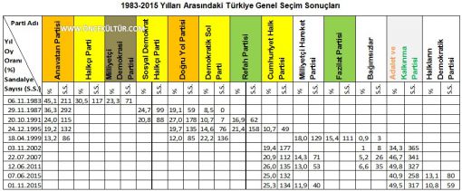 Türkiye’de Ulus Devlet sisteminin sonu mu geldi?