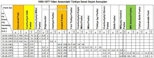 Türkiye’de Ulus Devlet sisteminin sonu mu geldi?