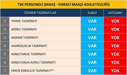 Selçuk İÇER: YA ASSUBAYLARIN HAKKI ?