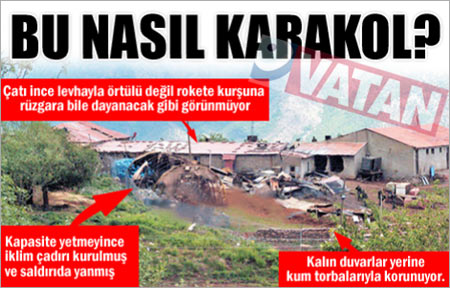 Aktütün Şehitlerinin Ardından Yaşananlar