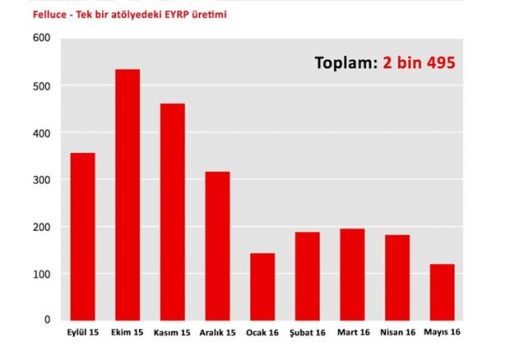 IŞİD atölyelerinde yine Türkiye izleri