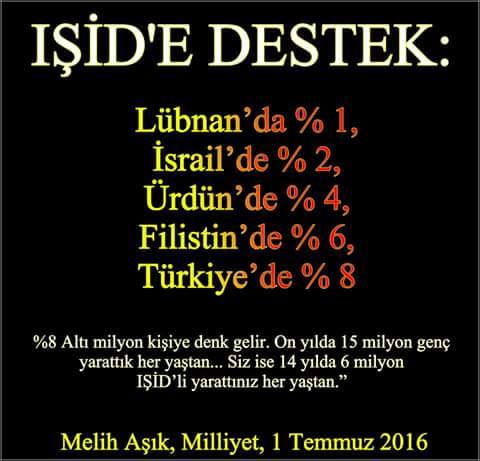 Melih Aşık "Özel hatırlatma!" başlıklı yazısında Türkiye'deki IŞİD'li miktarını yazdı