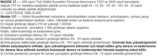 CUMHURBAŞKANLARININ ANAYASA MAHKEMESİ’NDE AÇMIŞ OLDUĞU İPTAL DAVALARINI GÖSTERİR ÇİZELGE (1962 - 2015)