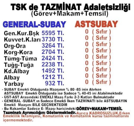 Sami TAMAM: KAHRAMAN ASTSUBAYLARIN HEYKELİ DİKİLİR FAKAT