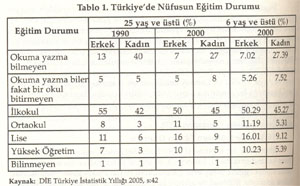 EĞİTİMİN SOSYAL FAYDALARI: TÜRKİYE-AB KARŞILAŞTIRMASI