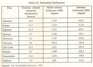 EĞİTİMİN SOSYAL FAYDALARI: TÜRKİYE-AB KARŞILAŞTIRMASI