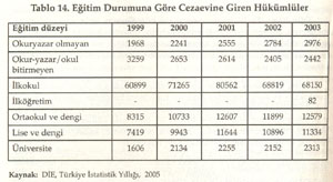 EĞİTİMİN SOSYAL FAYDALARI: TÜRKİYE-AB KARŞILAŞTIRMASI