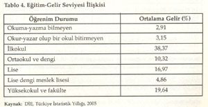 EĞİTİMİN SOSYAL FAYDALARI: TÜRKİYE-AB KARŞILAŞTIRMASI