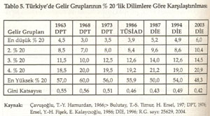 EĞİTİMİN SOSYAL FAYDALARI: TÜRKİYE-AB KARŞILAŞTIRMASI