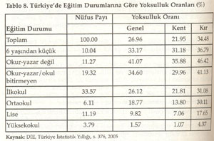 EĞİTİMİN SOSYAL FAYDALARI: TÜRKİYE-AB KARŞILAŞTIRMASI