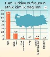 Erdoğan, Yeni Zelanda'da Türkiye'de 30'a yakın etnik unsur bulunduğuna dikkat çekti.