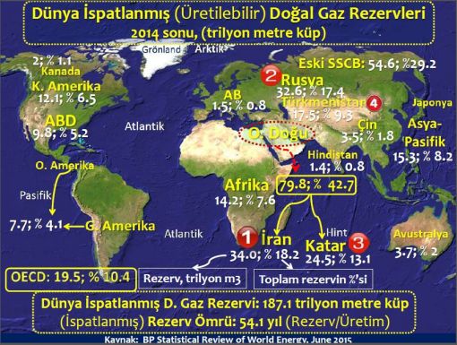 Semavi dinlerin doğduğu topraklar şimdi gelişmiş ülkelerin ikinci paylaşımı ile karşı karşıya.