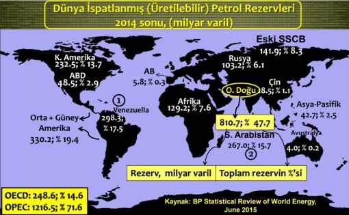 Semavi dinlerin doğduğu topraklar şimdi gelişmiş ülkelerin ikinci paylaşımı ile karşı karşıya.