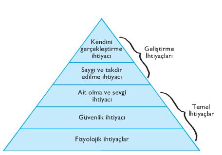 Bireyin korunma ihtiyacı ve kültürel yapı