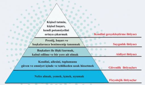Bireyin korunma ihtiyacı ve kültürel yapı