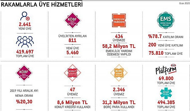 OYAK 2019 NEMASI NE KADAR OLACAK?