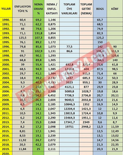 OYAK 2019 NEMASI NE KADAR OLACAK?