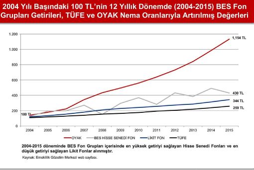 2020 yılı OYAK neması ne kadar olmalı?