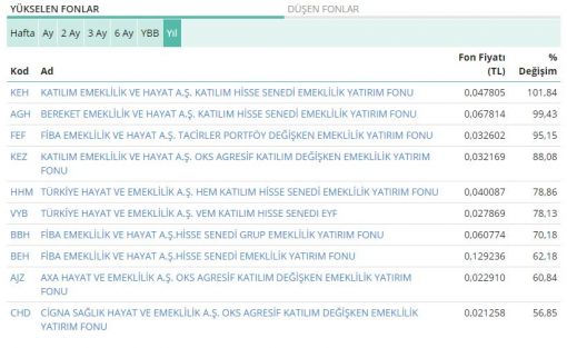 2020 yılı OYAK neması ne kadar olmalı?