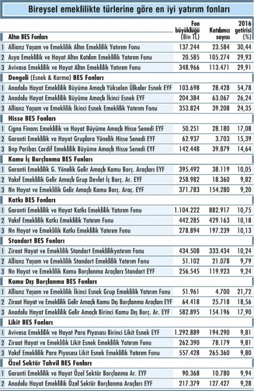 OYAK-TÜFE-BES-LİKİT FON GRAFİKLERİ