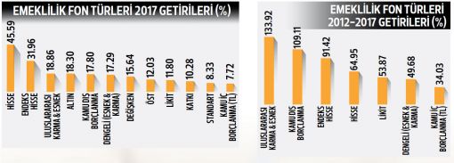 OYAK-TÜFE-BES-LİKİT FON GRAFİKLERİ