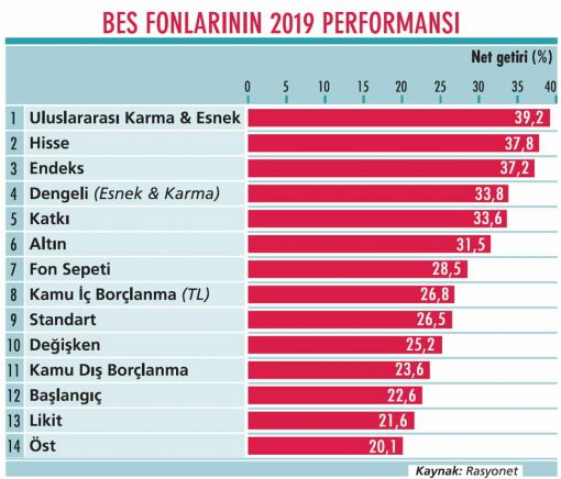 OYAK-TÜFE-BES-LİKİT FON GRAFİKLERİ