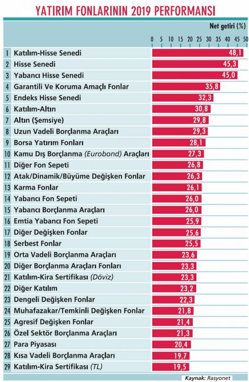 OYAK-TÜFE-BES-LİKİT FON GRAFİKLERİ