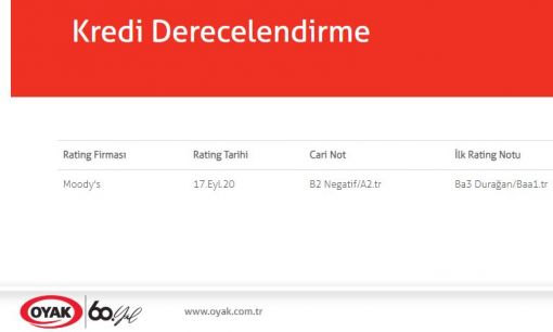 OYAK'ın Yıllara Göre Kredi Derecelendirme Notları ve Notların Anlamı