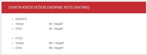 OYAK'ın Yıllara Göre Kredi Derecelendirme Notları ve Notların Anlamı