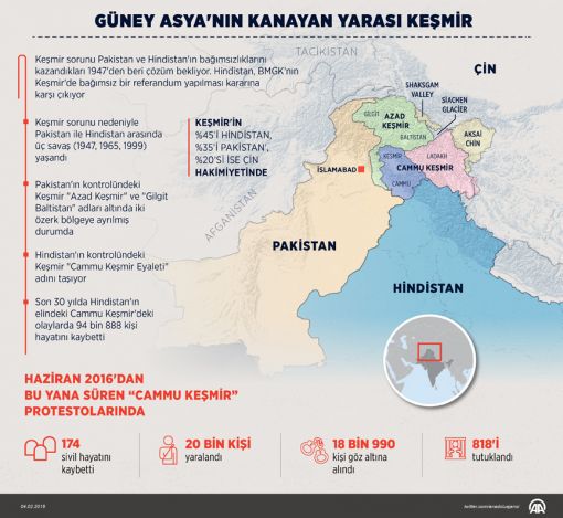 Derek GROSSMAN: Rusya - Hindistan İlişkileri