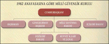 Dış Tehditlerin Tespiti ve Alınacak Önlemlerin Bakanlar Kuruluna Sunuluşu - 28 Şubat 1997