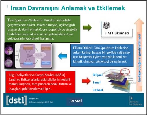 İngiliz ordusu psikolojik savaş araştırması için üniversitelere yöneliyor